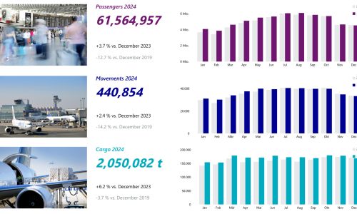 Traffic Figures_Dashboard