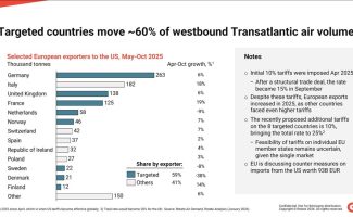 rotate greenland tarifs